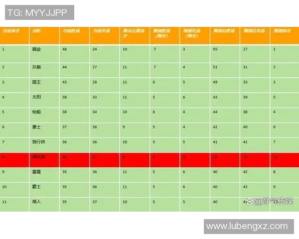 2023年NBA季后赛分区对阵预测分析与球队表现展望 2023年NBA季后赛分区对阵预测分析与球队表现展望